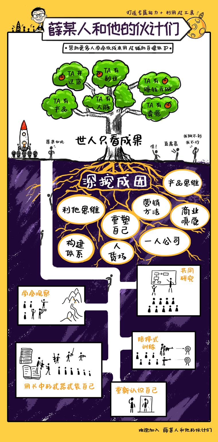 星球权限