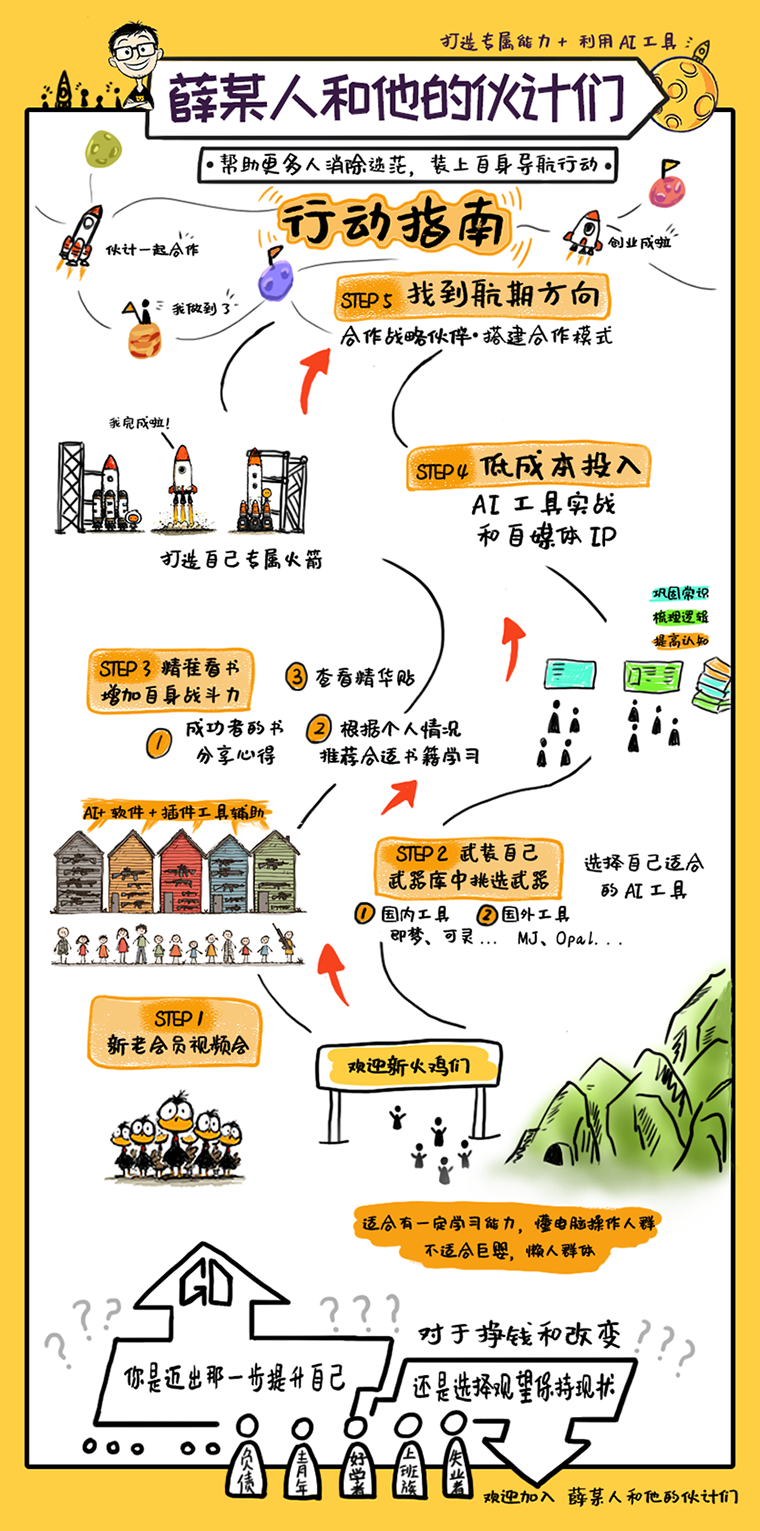 行动指南
